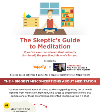 [INFOGRAPHIC] Meditation Not For You? Read This!!